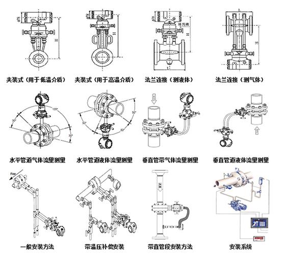 怎么买高级孔板蒸发流量计